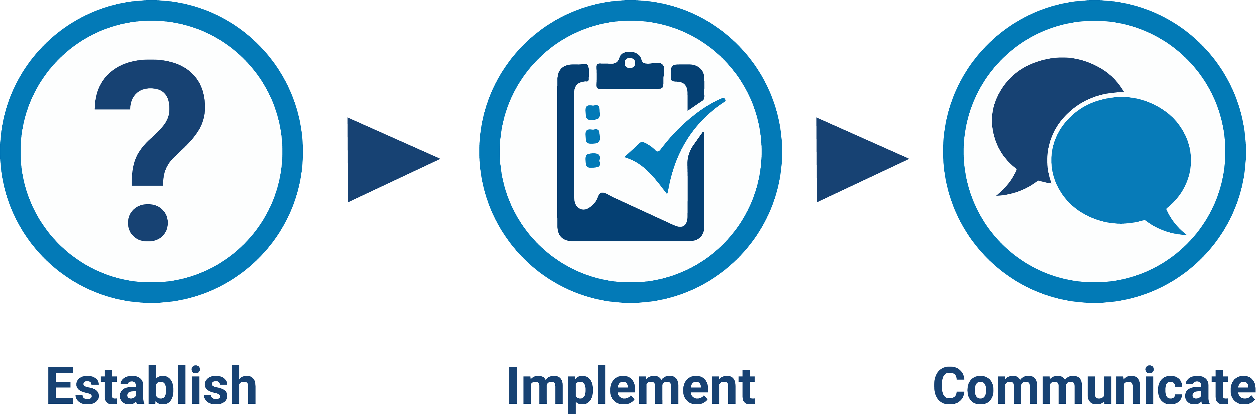 How You Can Use MDS2, IEC 80001-2-2 and IEC 80001-2-8 to Establish Foundational Security Requirements for Medical Devices How You Can Use MDS2, IEC 80001-2-2 and IEC 80001-2-8 to Establish Foundational Security Requirements for Medical Devices